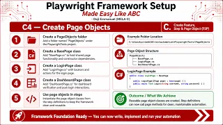 PART 12 Step C4 Create Page Objects - Setting up C Playwright Test Automation