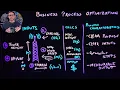 Well-Architected Business Process Optimization