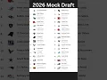 Early 2026 Mock draft