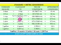 US Volume Unit Conversion Chart