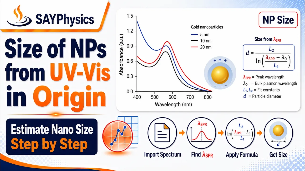 How to estimate the size of nanoparticles from UV-Vis absorbance in Origin