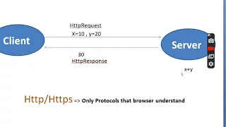 Form Processing in Django - Part4