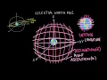 Right Ascension and Declination The Equatorial Coordinate System