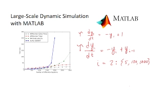 Large-scale Dynamic Simulation Benchmark with MATLAB