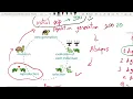 Python for Abaqus - 2 3 GA