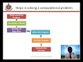 CSC 102 STUDY SESSION 1