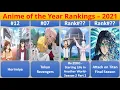 The Top 20 Anime of Year 2021 – (By Ranking)