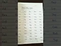 Download Lagu Three letter words #learnwithactivity #vowels #threeletterwords #words #worksheet #englishgrammar