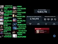 SON TUNG M-TP x TYGA - COME MY WAY - LIVE VIEWS COUNT