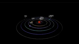 3d solar system model using Python and Vpython