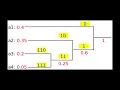 tutorial for Huffman encoding
