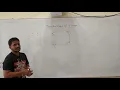 programming103 Closure of a graph Structure IT GATE