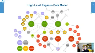 Thumbnail for Pegasus: a knowledge graph to support drug discovery video
