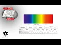 Modo Octane Render Gaussian Spectrum Node