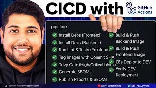 GitHub Actions Production CICD Pipeline Project DevOps Shack