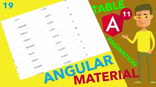 Angular 11 Tutorial Angular Material Table Pagination Ujjwal Technical Tips