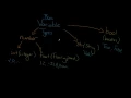 Python Programming Series Variables and Built-in Functions 1 Variables
