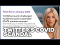 DATA INSANE COVID censorship on Twitter