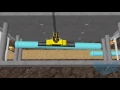Working With Heavy Equipment