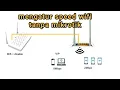Download Lagu Cara Membatasi Kecepatan Wifi tanpa Mikrotik