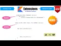 Extensions as Member functions Extension dispatcher receiver Kotlin Fundamentals Tutorial - 22