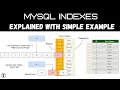 Mysql Index Tutorial Simple Explanation 2020