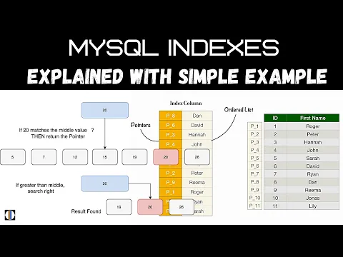 Download MP3 Mysql Index Tutorial | [Simple Explanation] [2020]