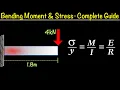 Cantilever Beam Bending Moment Stress Solved Example