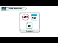 MORE ON VISUAL BASIC 2010 CLASS-8