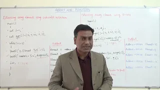 15 Accessing array elements using pointers Pointers Data Structures