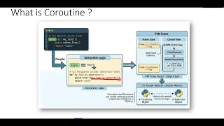 Mastering Python Async Coroutines Event Loops Internal Algorithms