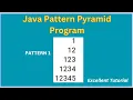 Java Pattern Pyramid Program Learn Pattern 1 with Nested Loops