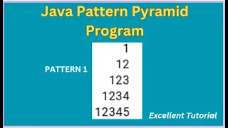 Java Pattern Pyramid Program Learn Pattern 1 with Nested Loops