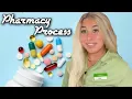 From CASHIER PHARMACY TECH How to TRANSFER Cross Training Process