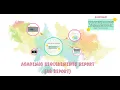 How to read your Academic Requirements Report