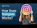 How Instagram works Technically How Instagram uses Data science ML and AI Learnbay