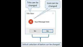 MESSAGE BOX IN PYTHON USING TKINTER CODEJAL