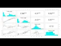 Correlation Plot in R using corrplot psych Batch 71 Easy R Visualization Tutorial