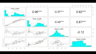 Correlation Plot in R using corrplot psych Batch 71 Easy R Visualization Tutorial
