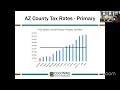 Fiscal Year 2026 Truth in Taxation Proposal
