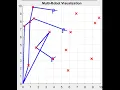 Multi Robot Task Allocation