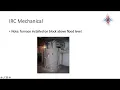 IRC - Chapters 12 and 13 Overview