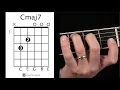 Cmaj7 Chord How to Play C Major 7 on the Guitar