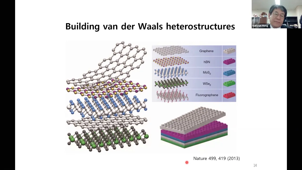 CSP2020:Theoretical Study of Electronic Structure of 2D Materials and Heterostructures, Suklyun Hong