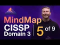 Cloud Computing MindMap 5 of 9 CISSP Domain 3