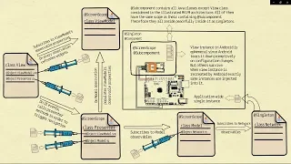 DAGGER 2 Tutorial Part 4 Scope