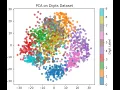 Unsupervised Learning Explained Clustering and Dimensionality Reduction