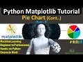 Matplotlib Pie Char Matplotlib Tutorial in Hindi Part-9 Machine Learning Tutorial 03 09