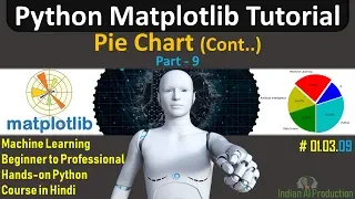Matplotlib Pie Char Matplotlib Tutorial in Hindi Part-9 Machine Learning Tutorial 03 09