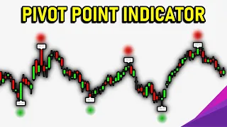PIVOT POINT TRADING STRATEGY (Auto TradingView Indicator)